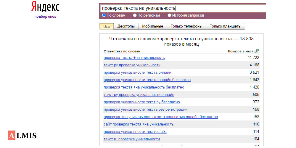 пишем правильно СЕО статьи